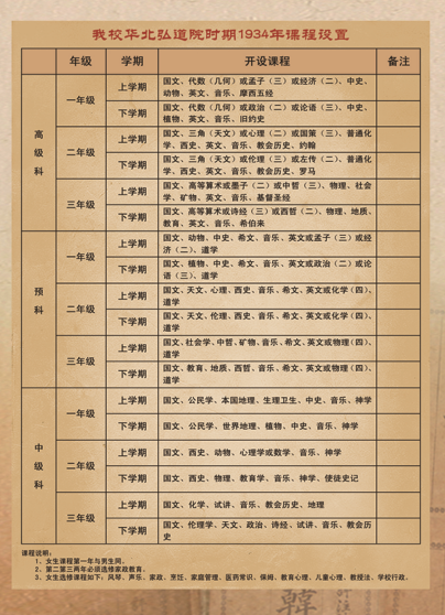 我校华北弘道院时期1934年课程设置.png