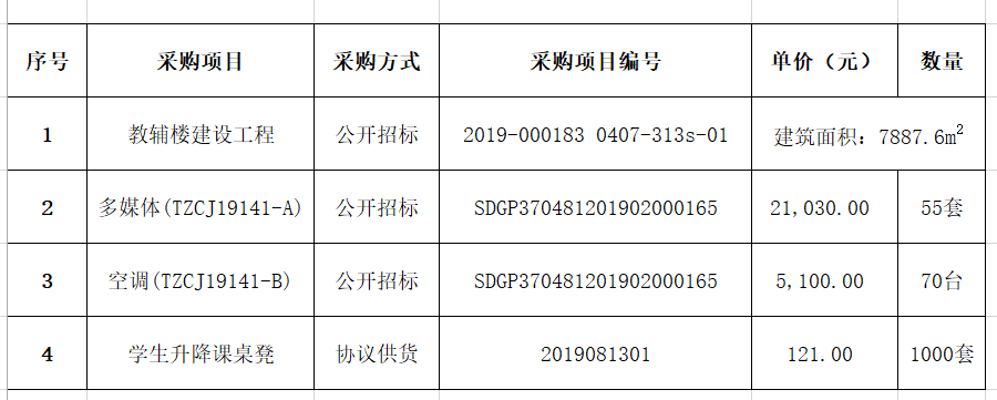 重大物资设备采购.png