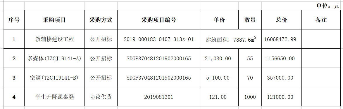 重大项目支出情况.png