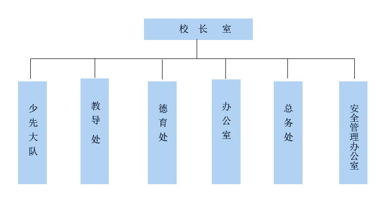 机构设置图.png