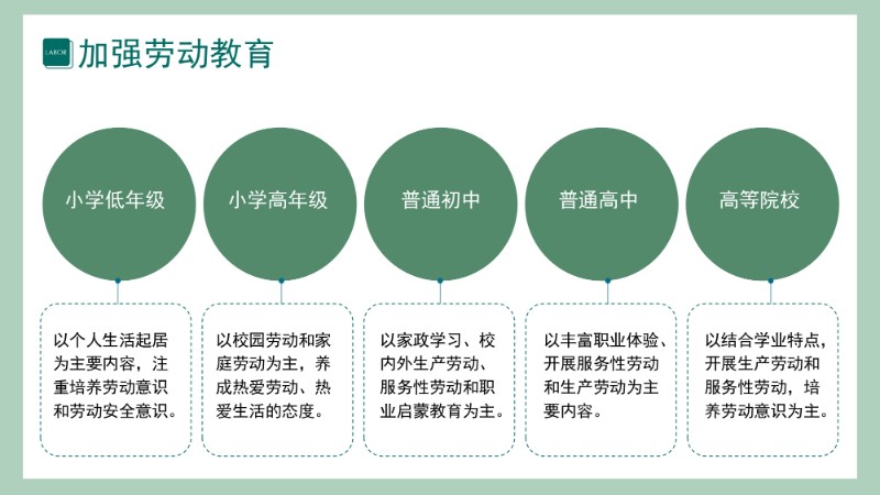 劳动教育ppt_page-0004.jpg