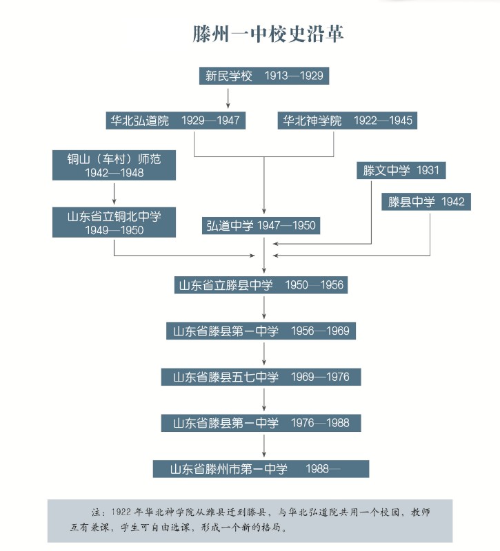 校史沿革.jpg